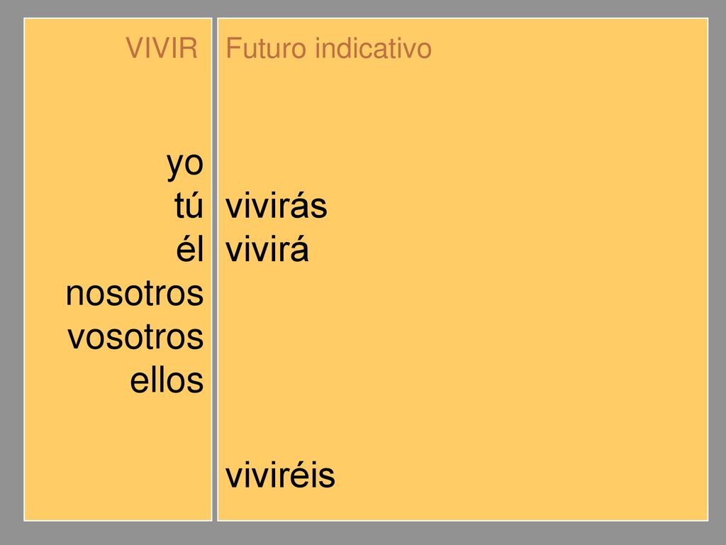 yo tú él nosotros vosotros ellos viviré vivirás vivirá viviremos