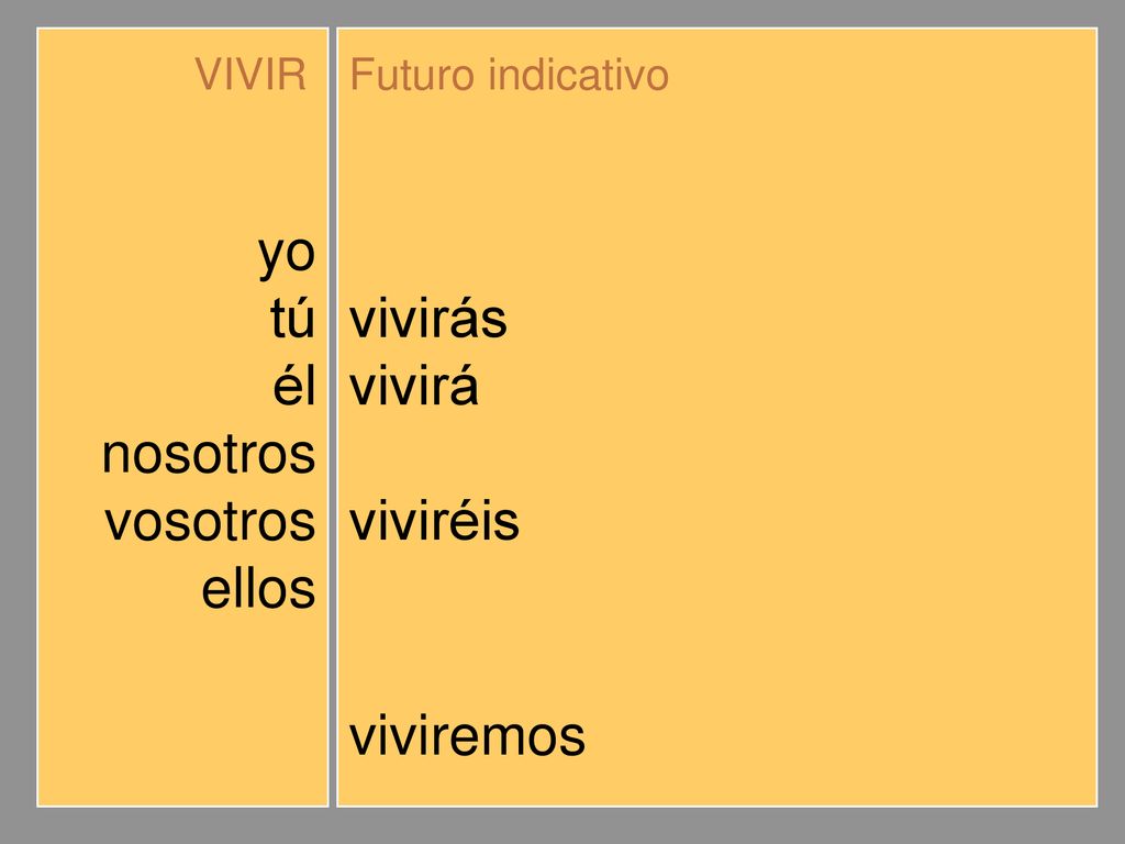 yo tú él nosotros vosotros ellos viviré vivirás vivirá viviremos