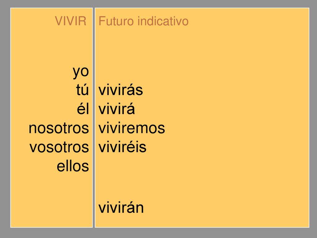 yo tú él nosotros vosotros ellos viviré vivirás vivirá viviremos