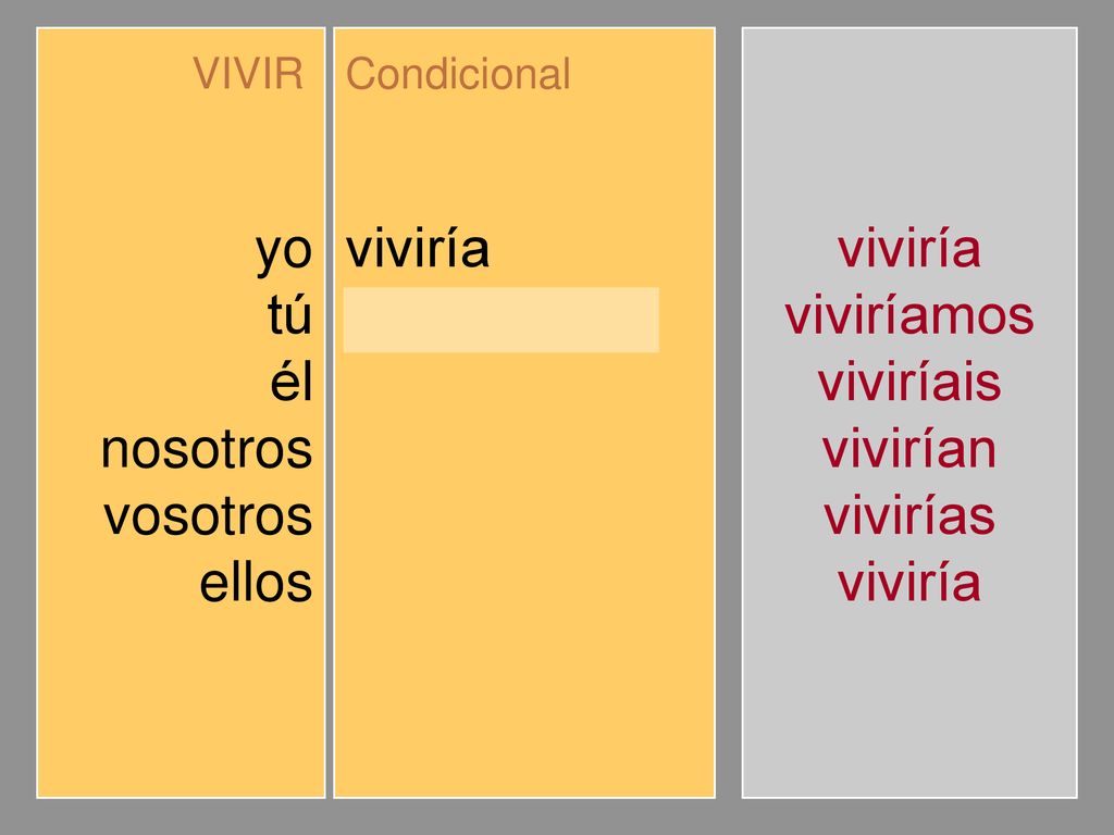 yo tú él nosotros vosotros ellos viviría vivirías viviríamos viviríais