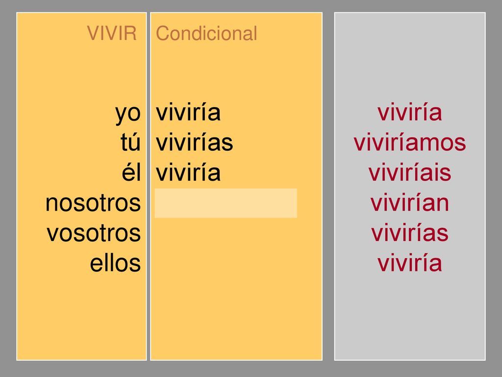 yo tú él nosotros vosotros ellos viviría vivirías viviríamos viviríais
