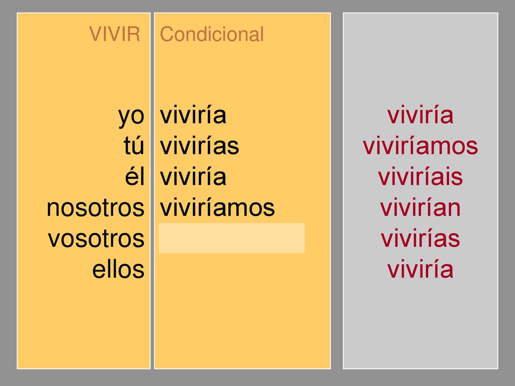 yo tú él nosotros vosotros ellos viviría vivirías viviríamos viviríais