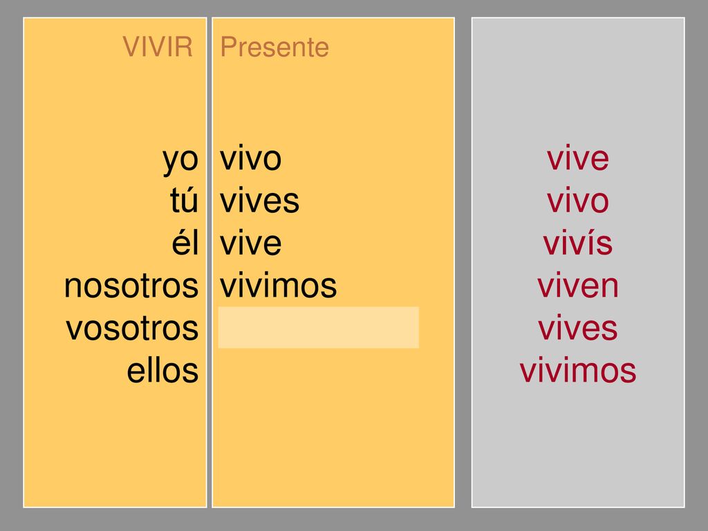 yo tú él nosotros vosotros ellos vivo vives vive vivimos vivís viven