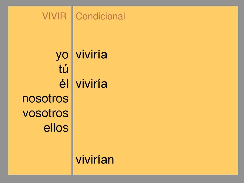 yo tú él nosotros vosotros ellos viviría vivirías viviríamos viviríais