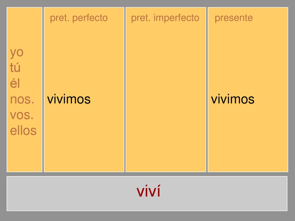 viví yo tú él nos. vos. ellos viví viviste vivió vivimos vivisteis
