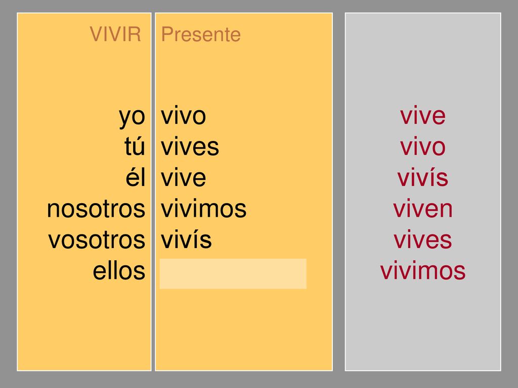 yo tú él nosotros vosotros ellos vivo vives vive vivimos vivís viven
