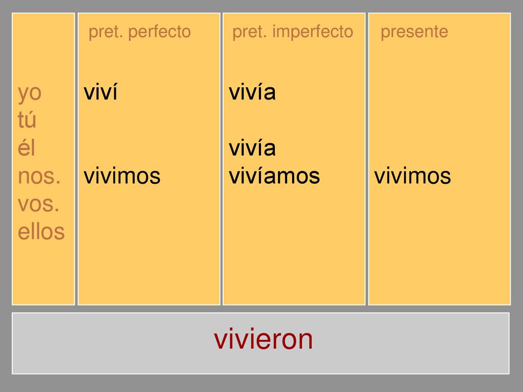 vivieron yo tú él nos. vos. ellos viví viviste vivió vivimos vivisteis