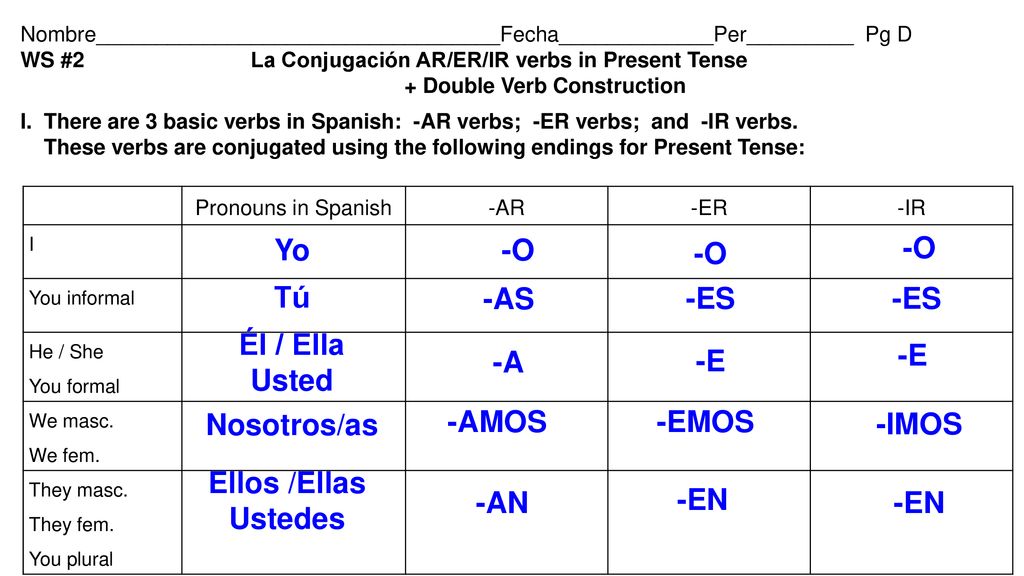 Yo -O -O -O Tú -AS -ES -ES Él / Ella Usted -E -A -E Nosotros/as -AMOS