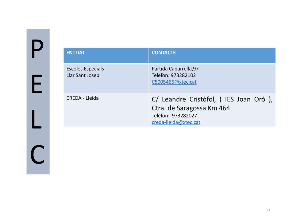 P E. L. C. ENTITAT. CONTACTE. Escoles Especials. Llar Sant Josep. Partida Caparrella,97. Telèfon: