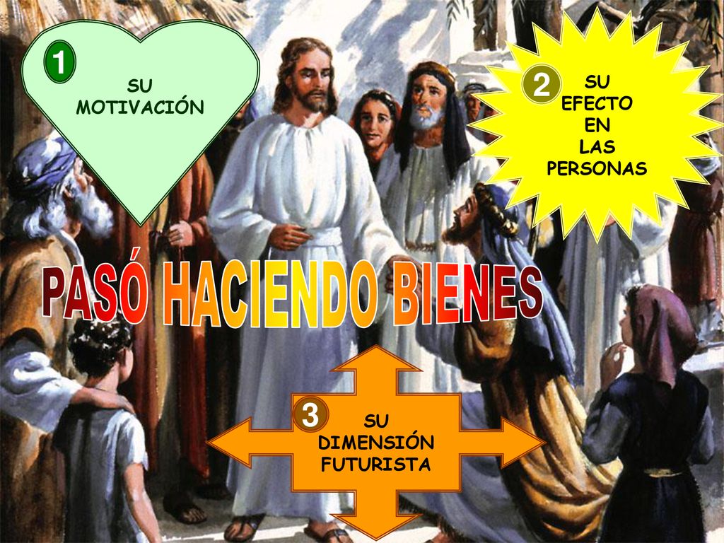 PASÓ HACIENDO BIENES SU SU EFECTO MOTIVACIÓN EN LAS PERSONAS SU