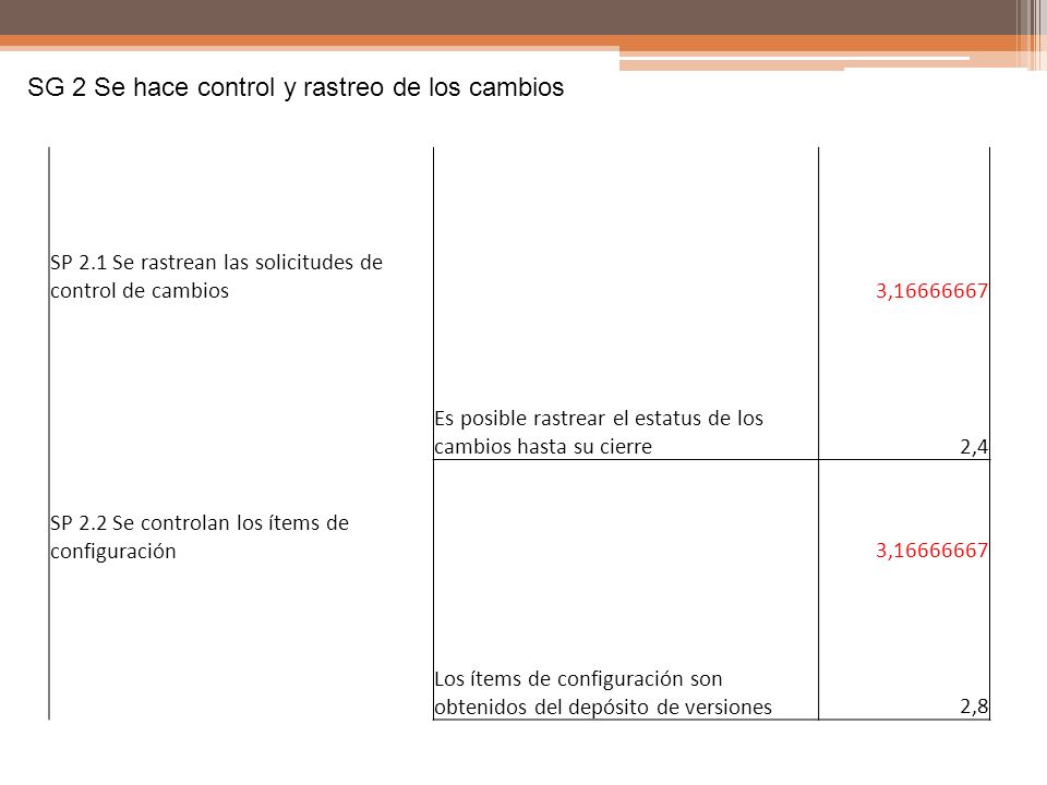 SG 2 Se hace control y rastreo de los cambios