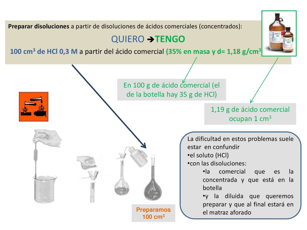 Preparar disoluciones a partir de disoluciones de ácidos comerciales (concentrados):