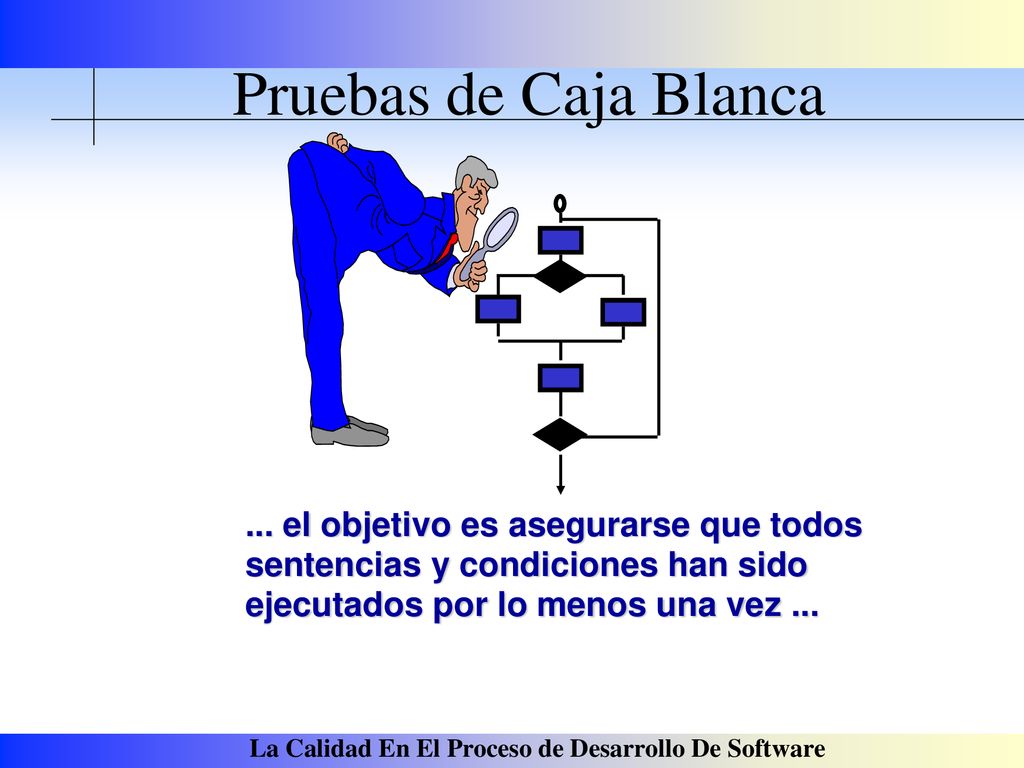 Pruebas de Caja Blanca ... el objetivo es asegurarse que todos
