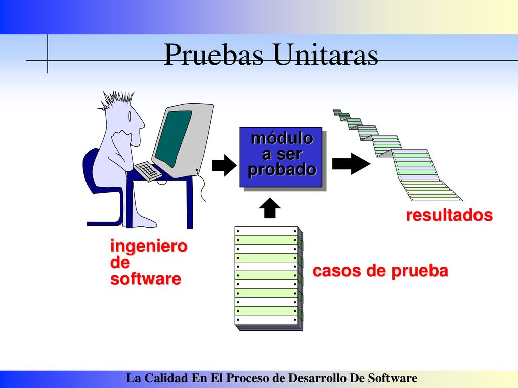 Pruebas Unitaras módulo a ser probado resultados ingeniero de software