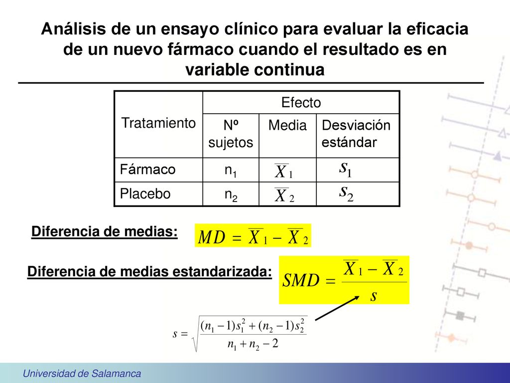 Análisis de un ensayo clínico para evaluar la eficacia de un nuevo fármaco cuando el resultado es en variable continua