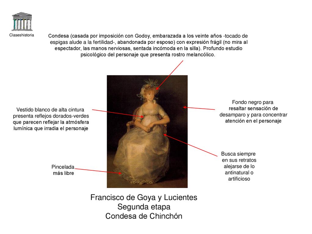 Francisco de Goya y Lucientes Segunda etapa Condesa de Chinchón