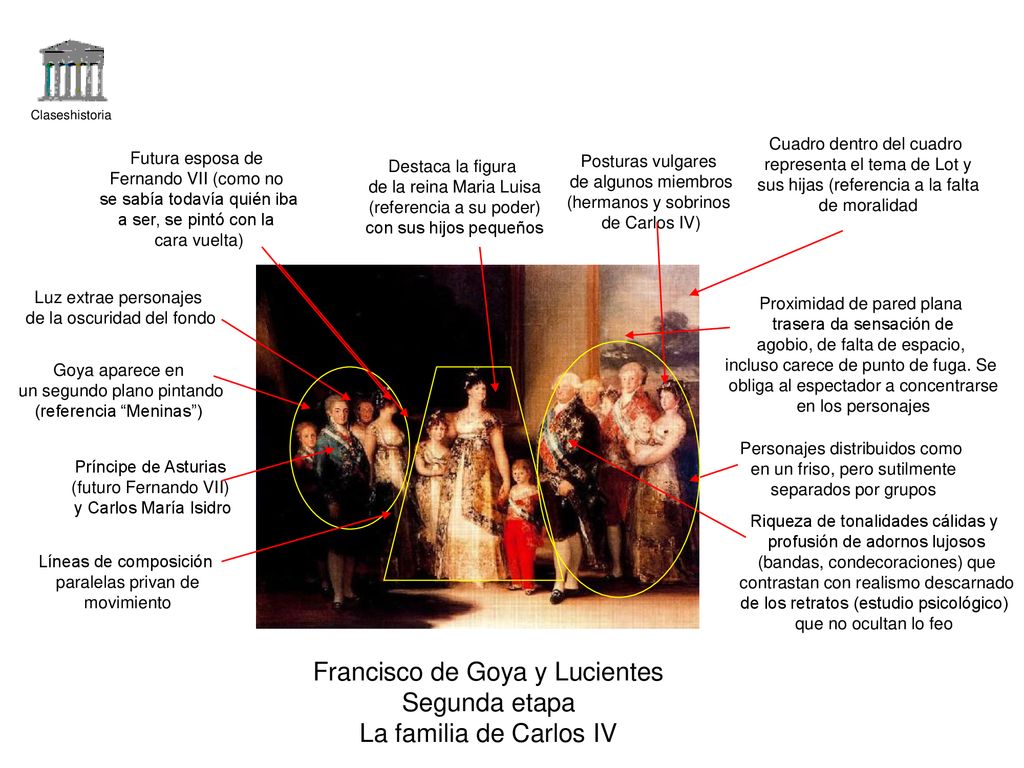 Francisco de Goya y Lucientes Segunda etapa La familia de Carlos IV
