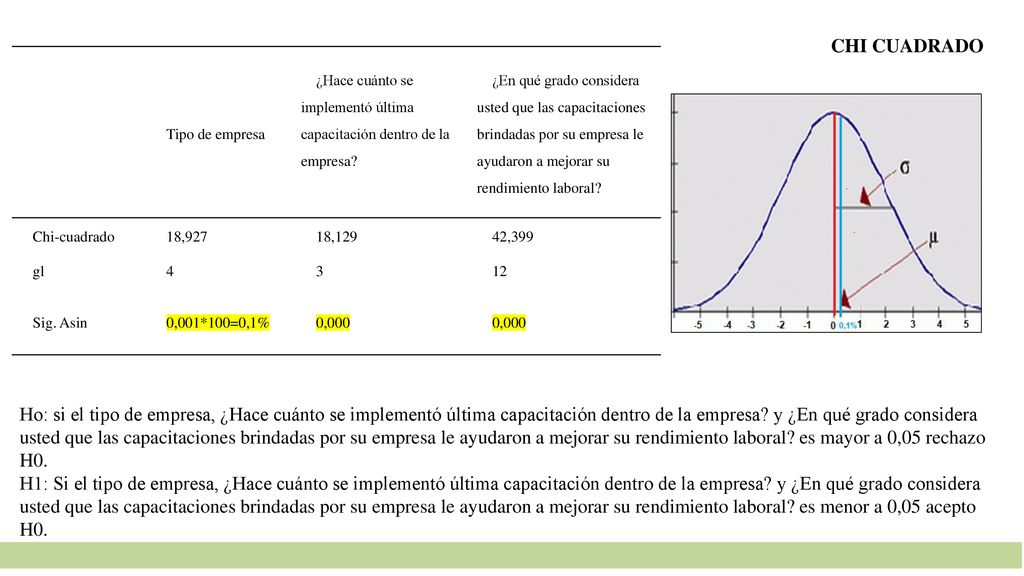 CHI CUADRADO Tipo de empresa. ¿Hace cuánto se implementó última capacitación dentro de la empresa