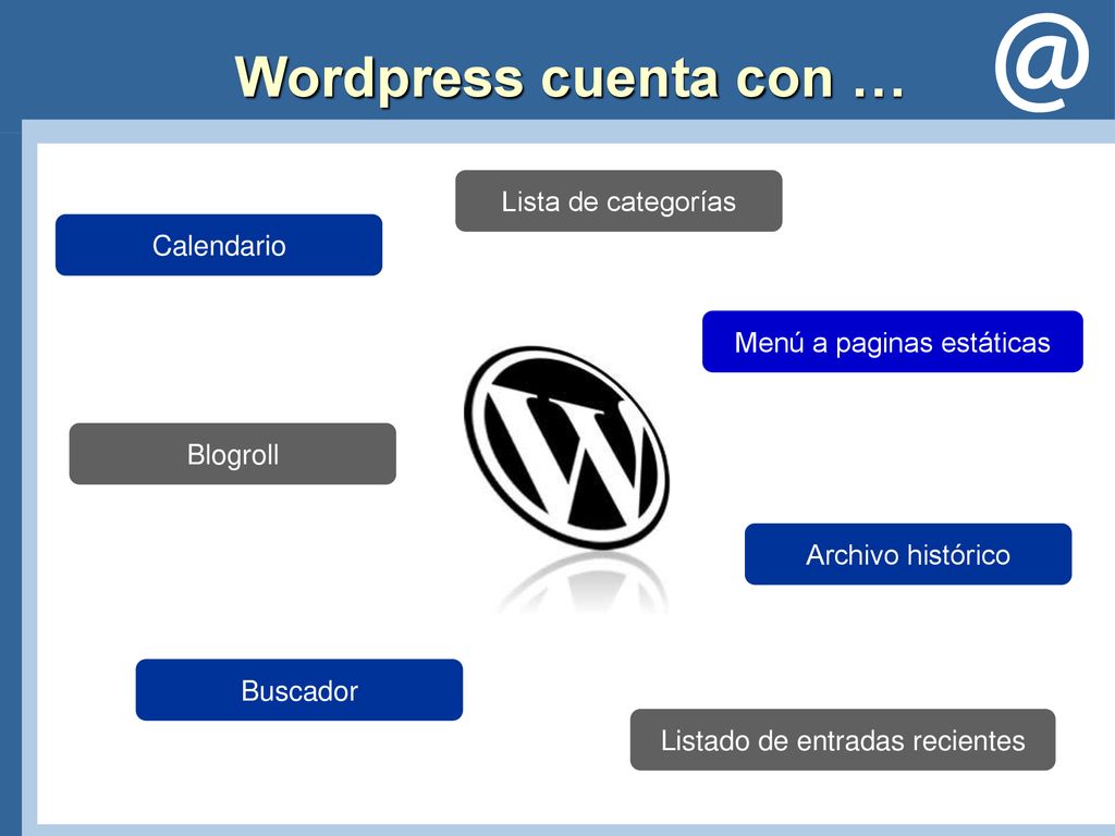 Wordpress cuenta con … Lista de categorías Calendario