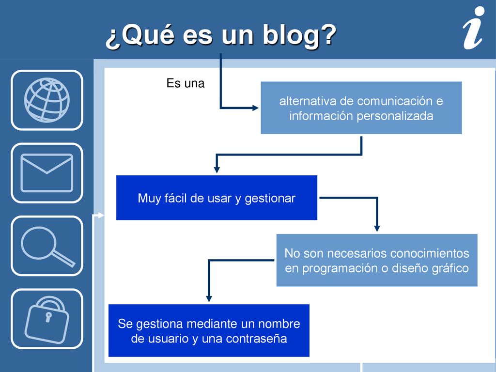 ¿Qué es un blog Es una. alternativa de comunicación e información personalizada. Muy fácil de usar y gestionar.