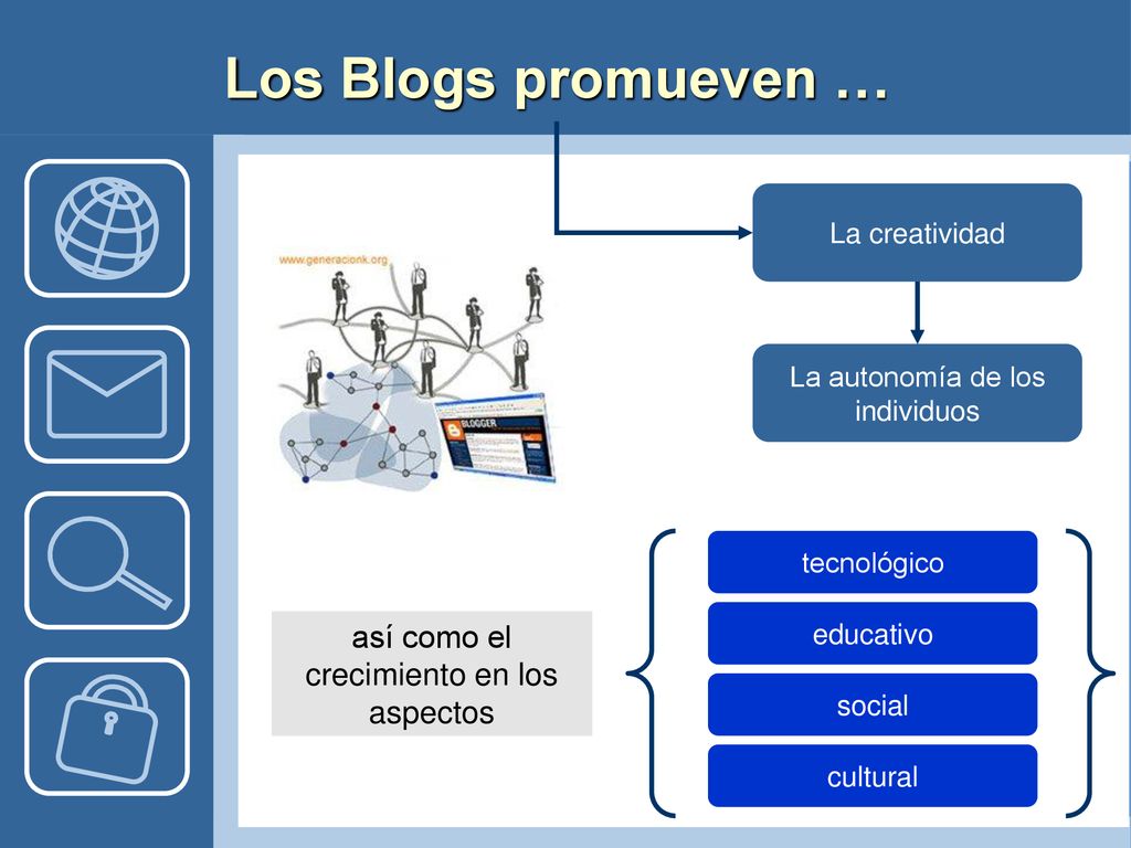 Los Blogs promueven … así como el crecimiento en los aspectos