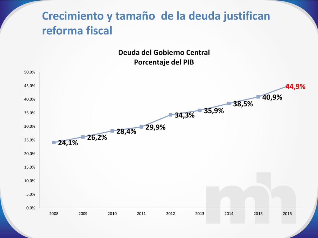 Crecimiento y tamaño de la deuda justifican reforma fiscal