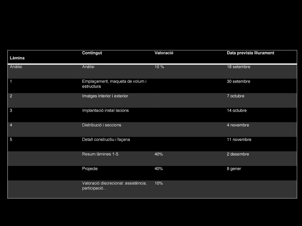 Làmina Contingut. Valoració. Data prevista lliurament. Anàlisi. 10 % 18 setembre. 1. Emplaçament, maqueta de volum i estructura.