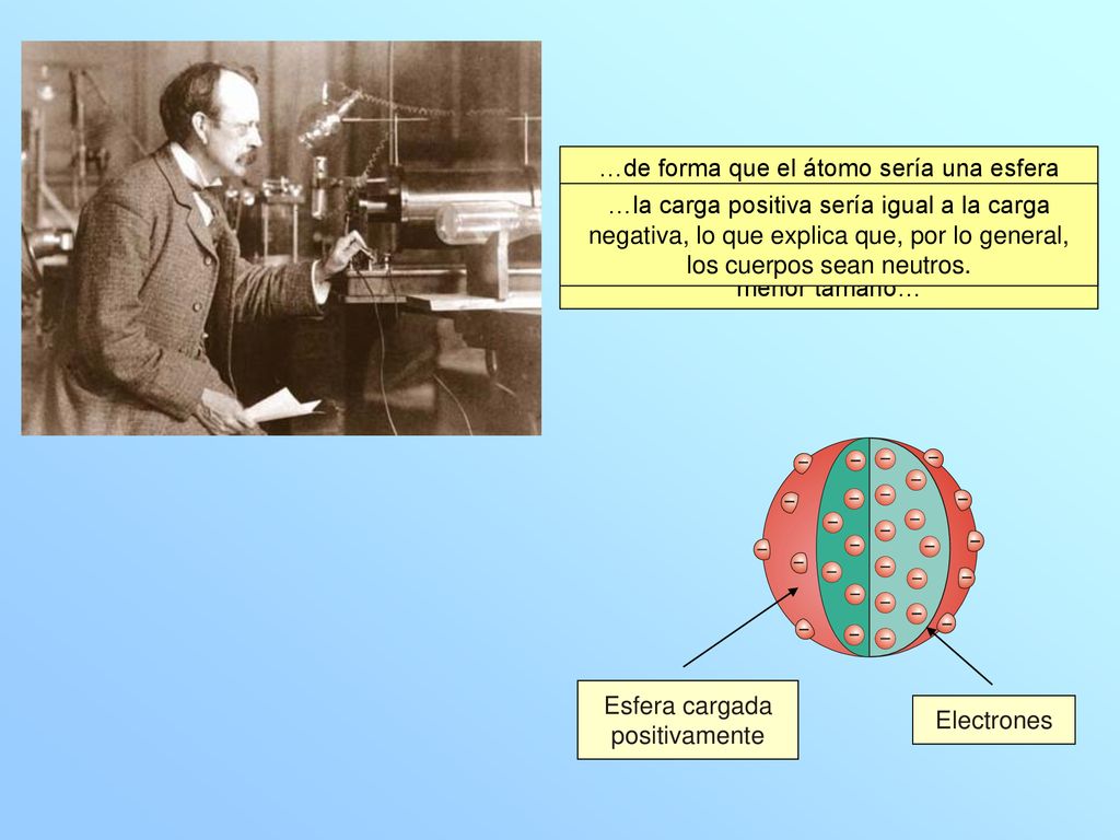 En el año 1904, Thomson imaginó un modelo para el átomo…