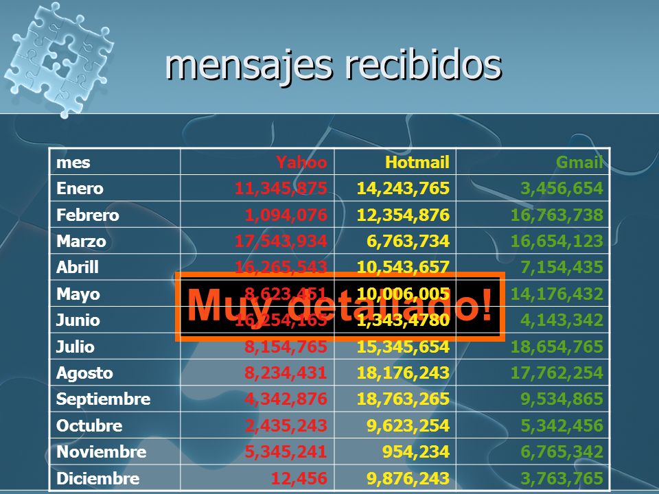 Muy detallado! mensajes recibidos mes Yahoo Hotmail Gmail Enero