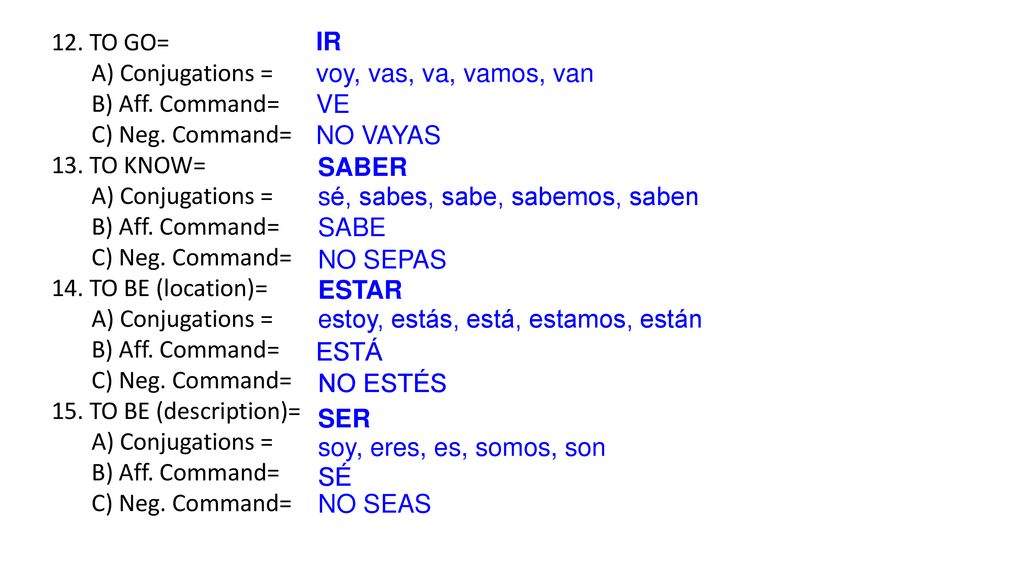 12. TO GO= A) Conjugations = B) Aff. Command= C) Neg. Command= 13. TO KNOW= 14. TO BE (location)=