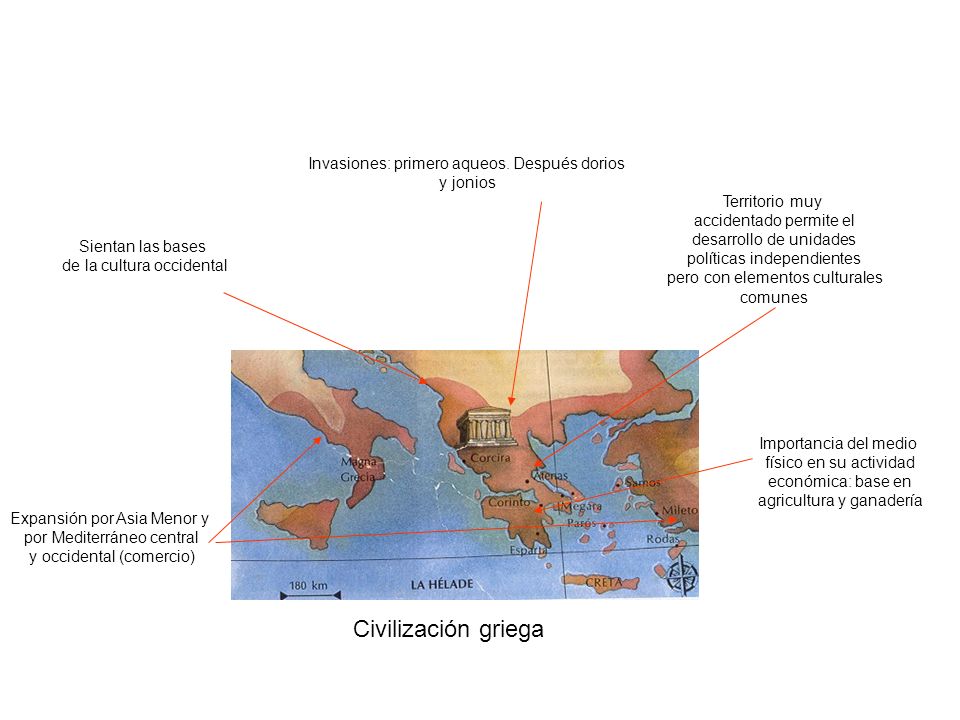 Civilización griega Invasiones: primero aqueos. Después dorios