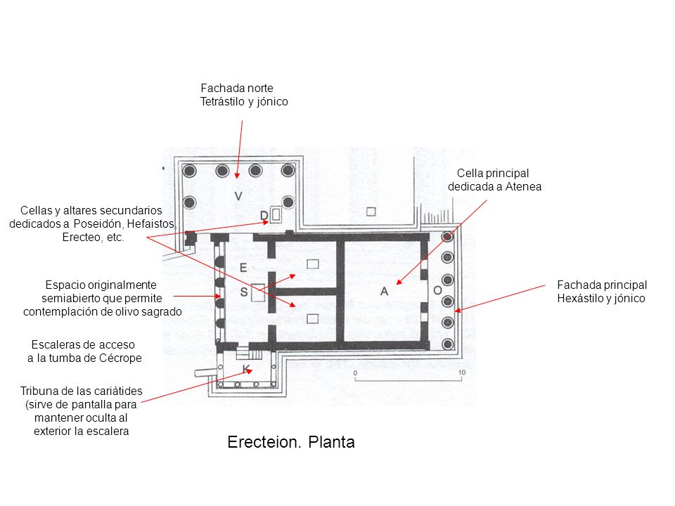 Erecteion. Planta Fachada norte Tetrástilo y jónico Cella principal