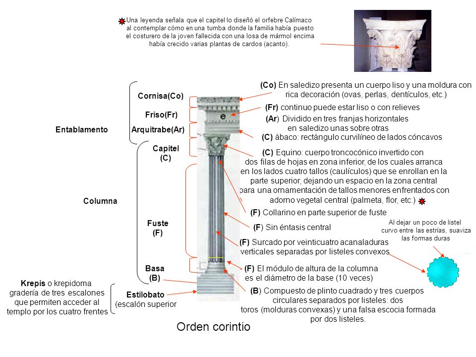 Una leyenda señala que el capitel lo diseñó el orfebre Calímaco