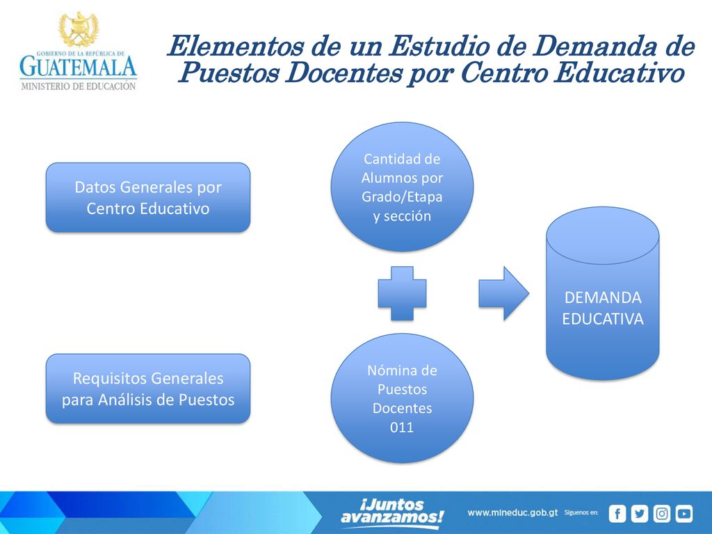 Elementos de un Estudio de Demanda de Puestos Docentes por Centro Educativo