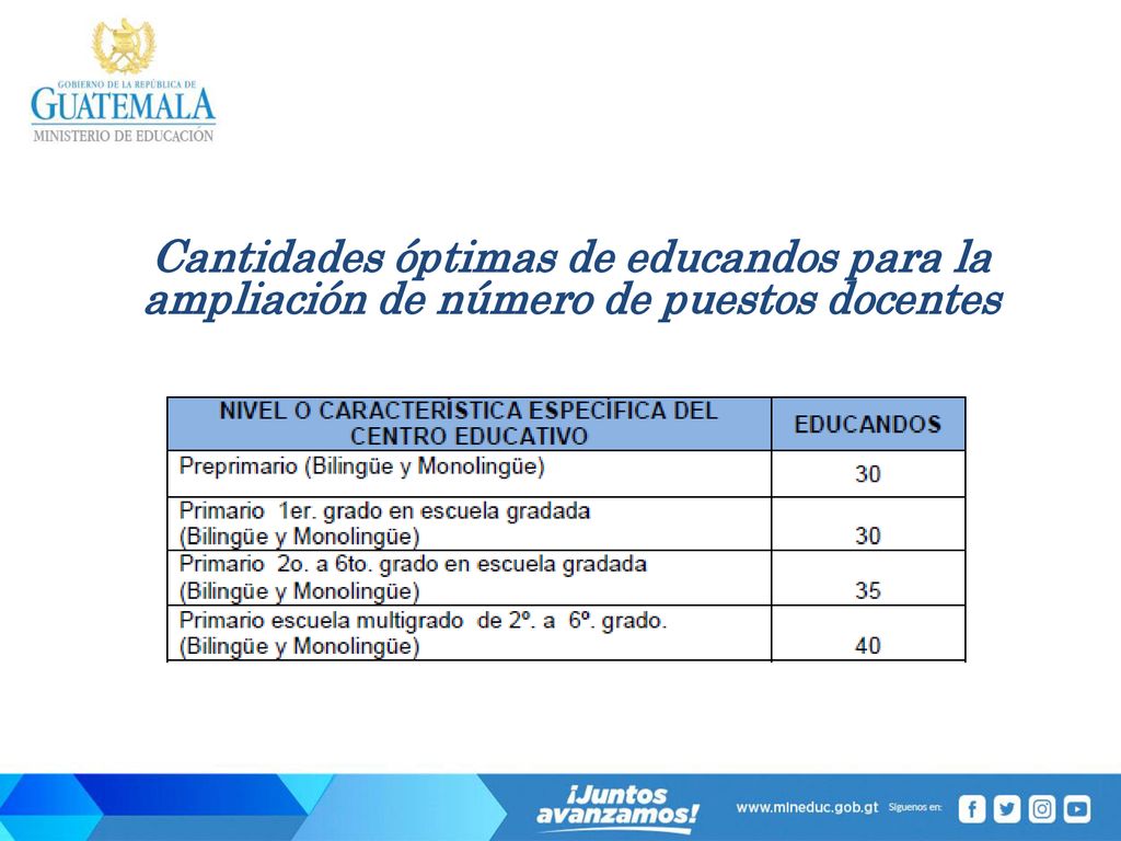 Cantidades óptimas de educandos para la ampliación de número de puestos docentes
