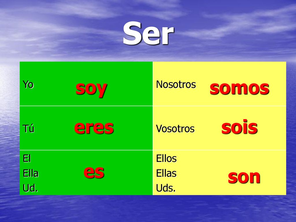 Ser soy somos eres sois es son Yo Nosotros Tú Vosotros El Ella Ud.