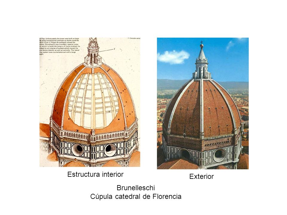 Cúpula catedral de Florencia