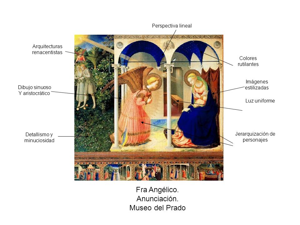 Fra Angélico. Anunciación. Museo del Prado Perspectiva lineal