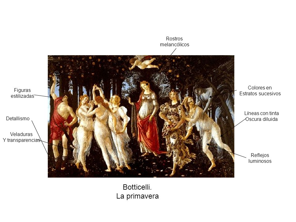 Botticelli. La primavera Rostros melancólicos Colores en Figuras