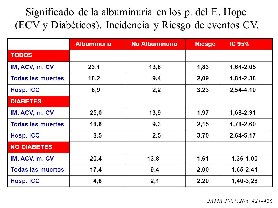 Significado de la albuminuria en los p. del E. Hope (ECV y Diabéticos)