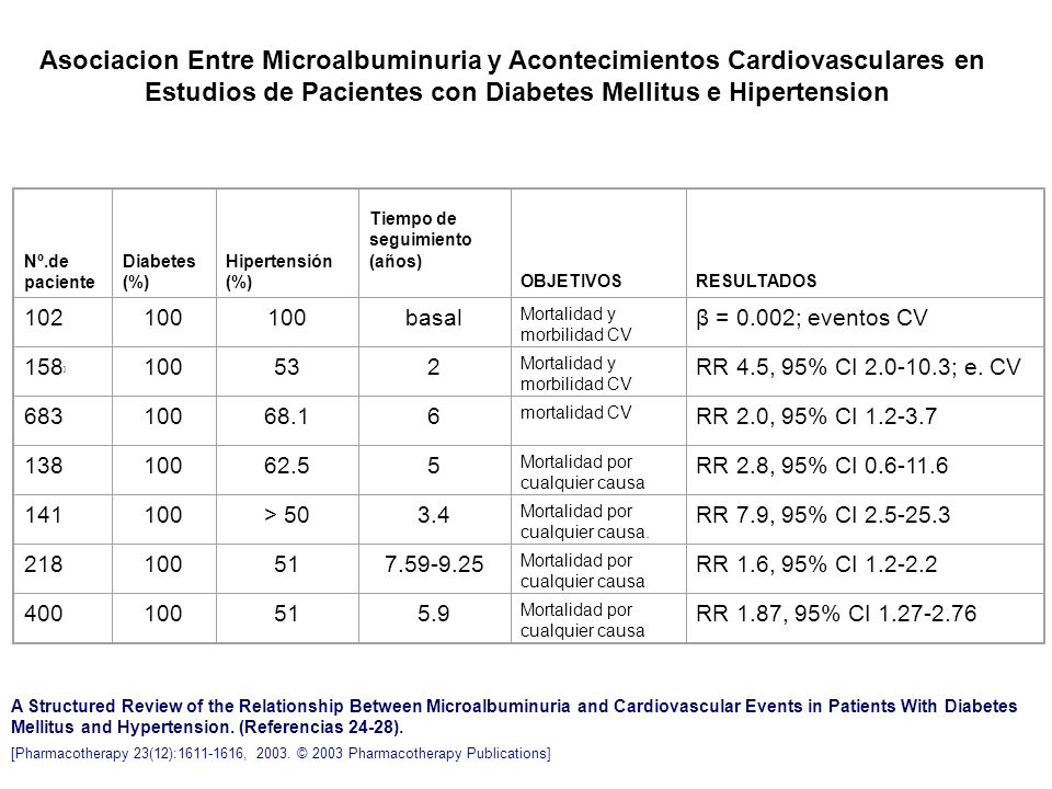 Asociacion Entre Microalbuminuria y Acontecimientos Cardiovasculares en Estudios de Pacientes con Diabetes Mellitus e Hipertension