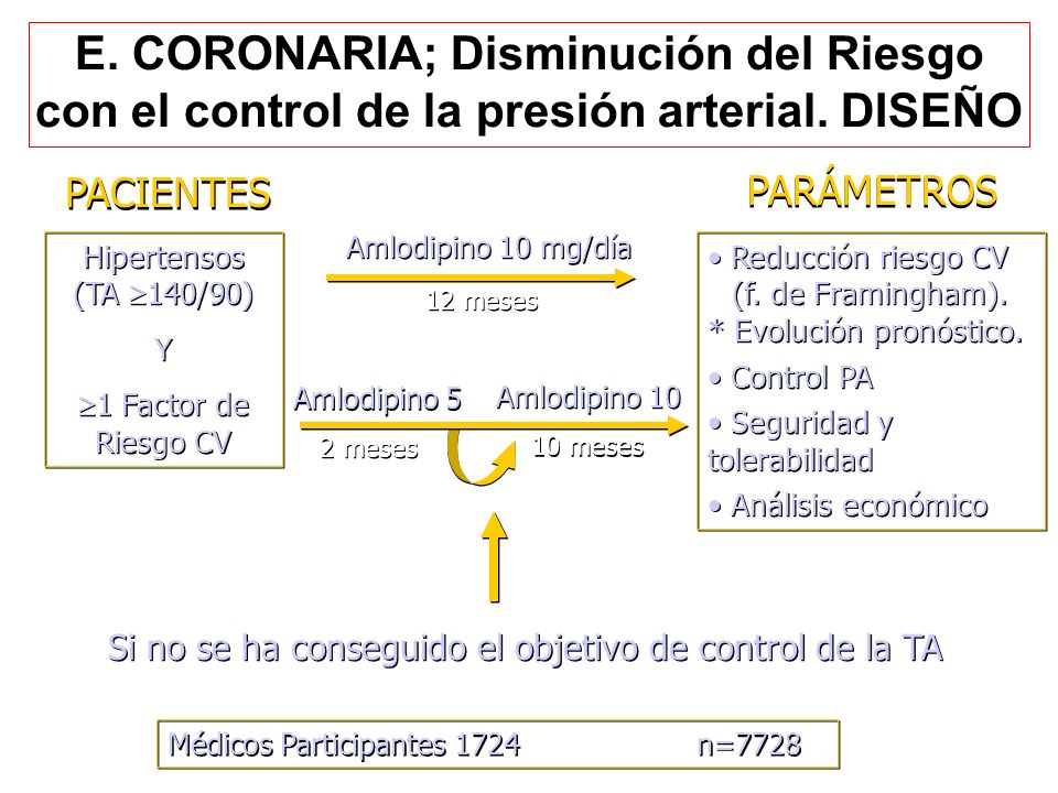 E. CORONARIA; Disminución del Riesgo con el control de la presión arterial. DISEÑO
