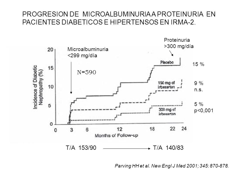 PROGRESION DE MICROALBUMINURIA A PROTEINURIA EN PACIENTES DIABETICOS E HIPERTENSOS EN IRMA-2.