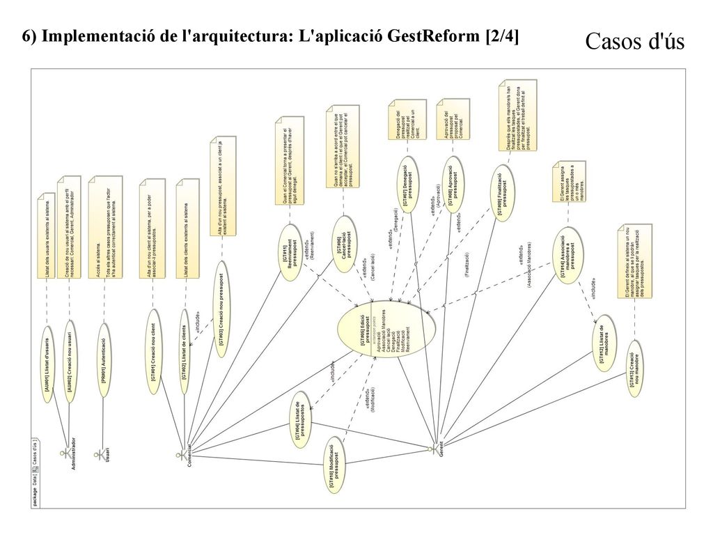 6) Implementació de l arquitectura: L aplicació GestReform [2/4]