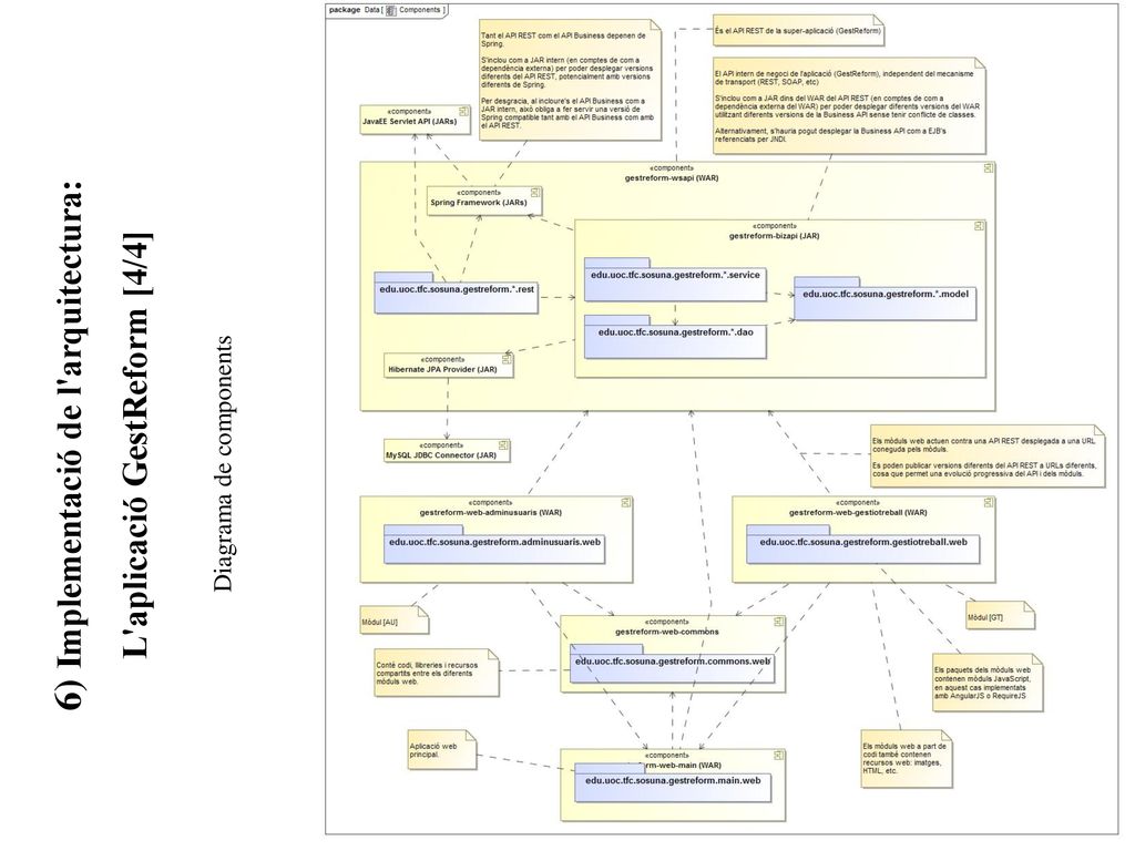 6) Implementació de l arquitectura: L aplicació GestReform [4/4]