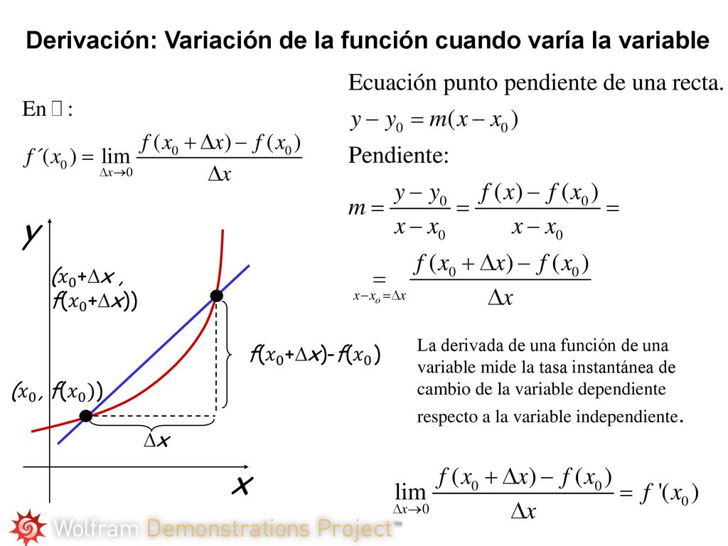 y x Derivación: Variación de la función cuando varía la variable