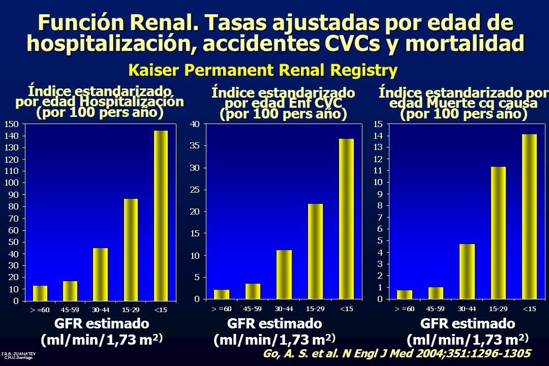 Función Renal. Tasas ajustadas por edad de hospitalización, accidentes CVCs y mortalidad