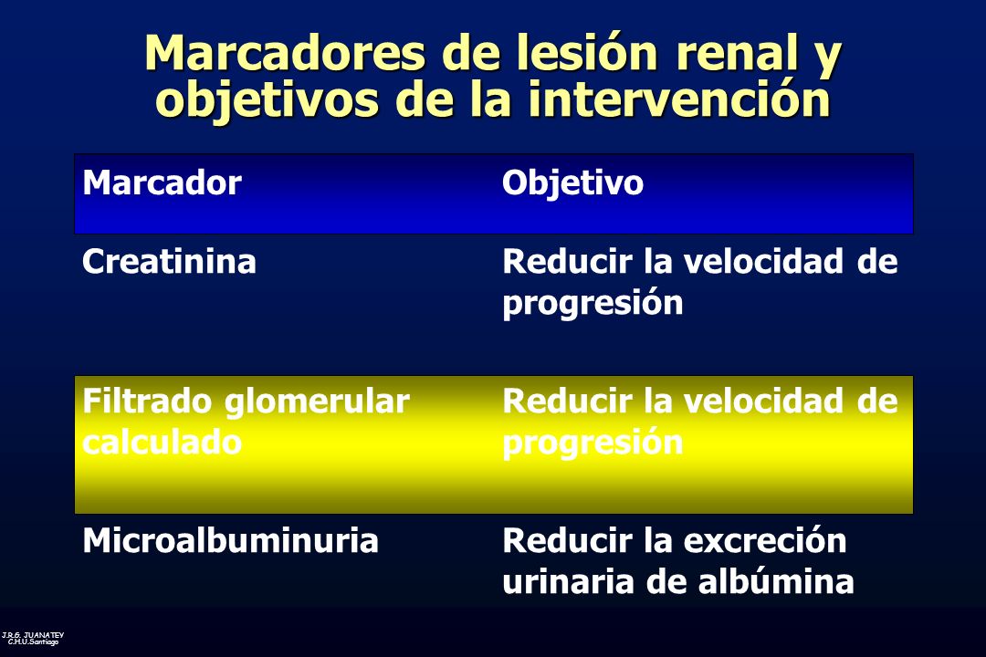 Marcadores de lesión renal y objetivos de la intervención