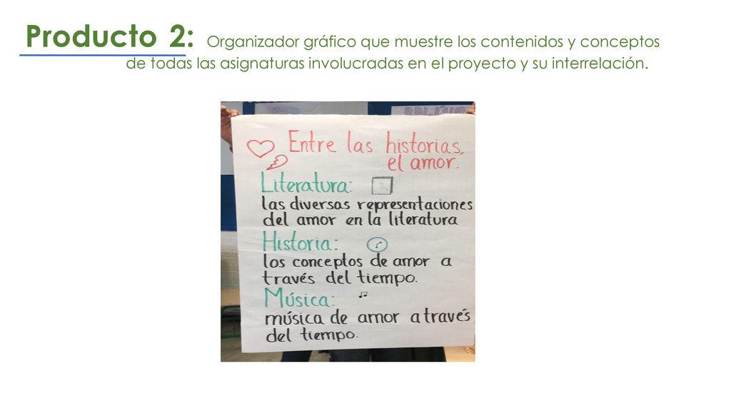 Producto 2: Organizador gráfico que muestre los contenidos y conceptos