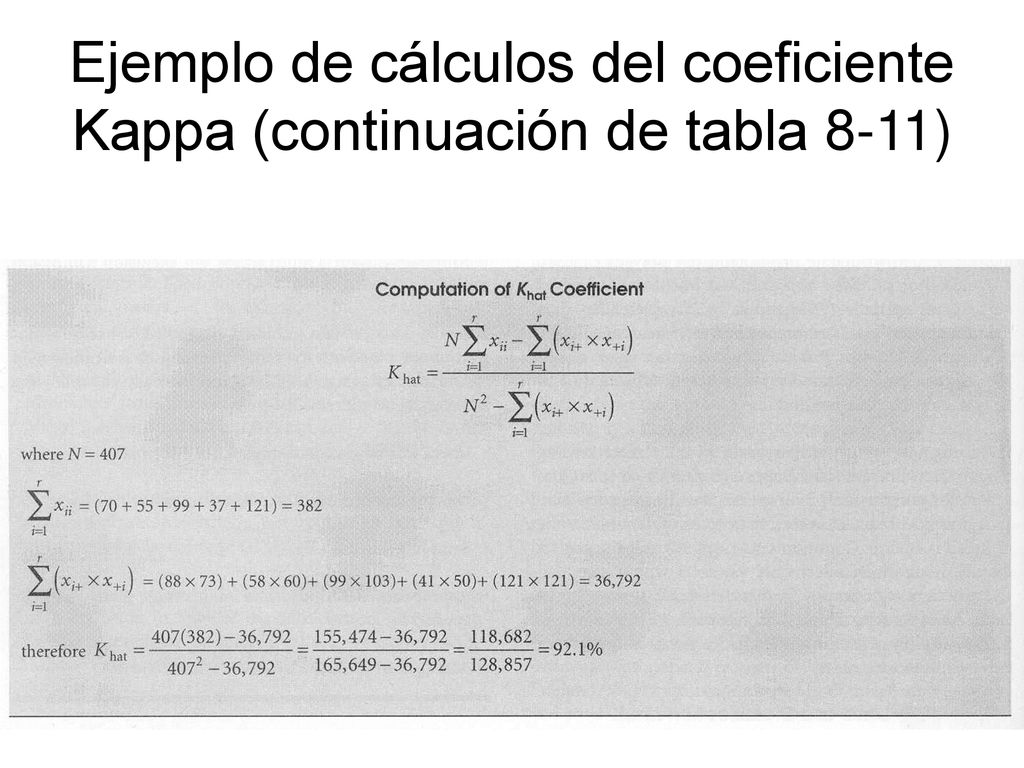 Ejemplo de cálculos del coeficiente Kappa (continuación de tabla 8-11)